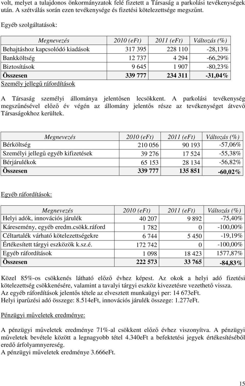311-31,04% Személy jellegő ráfordítások A Társaság személyi állománya jelentısen lecsökkent.