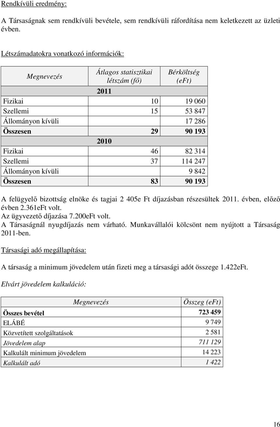 314 Szellemi 37 114 247 Állományon kívüli 9 842 Összesen 83 90 193 A felügyelı bizottság elnöke és tagjai 2 405e Ft díjazásban részesültek 2011. évben, elızı évben 2.361eFt volt.