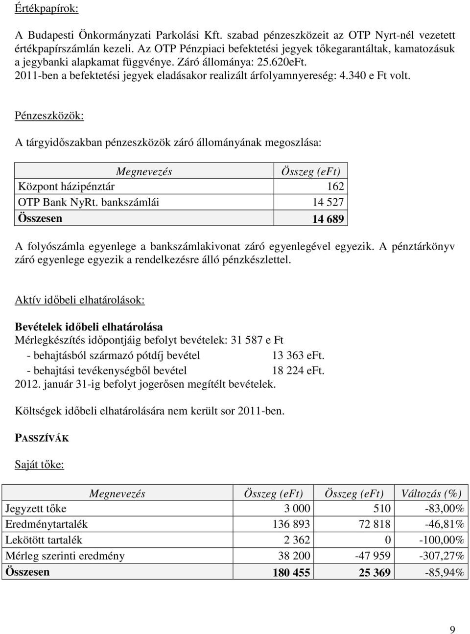 340 e Ft volt. Pénzeszközök: A tárgyidıszakban pénzeszközök záró állományának megoszlása: Megnevezés Összeg Központ házipénztár 162 OTP Bank NyRt.