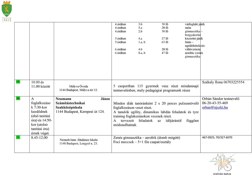 5 csoportban 115 gyermek vesz részt mindennapi testnevelésben, mely pedagógiai programunk része Székely Ilona 06703225554 20.