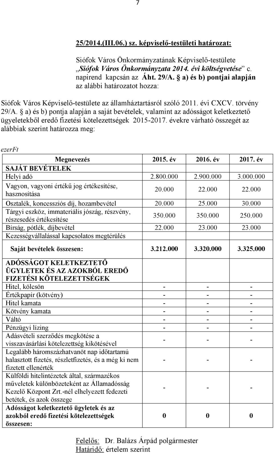 a) és b) pontja alapján a saját bevételek, valamint az adósságot keletkeztető ügyeletekből eredő fizetési kötelezettségek 2015-2017.