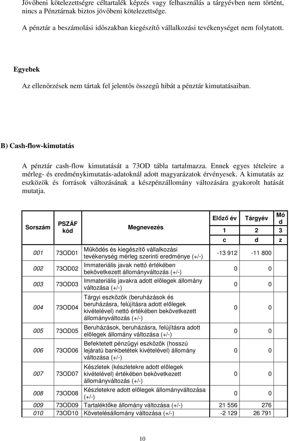 B) Cashflowkimutatás A pénztár cashflow kimutatását a 73OD tábla tartalmazza. Ennek egyes tételeire a mérleg és eredménykimutatásadatoknál adott magyarázatok érvényesek.