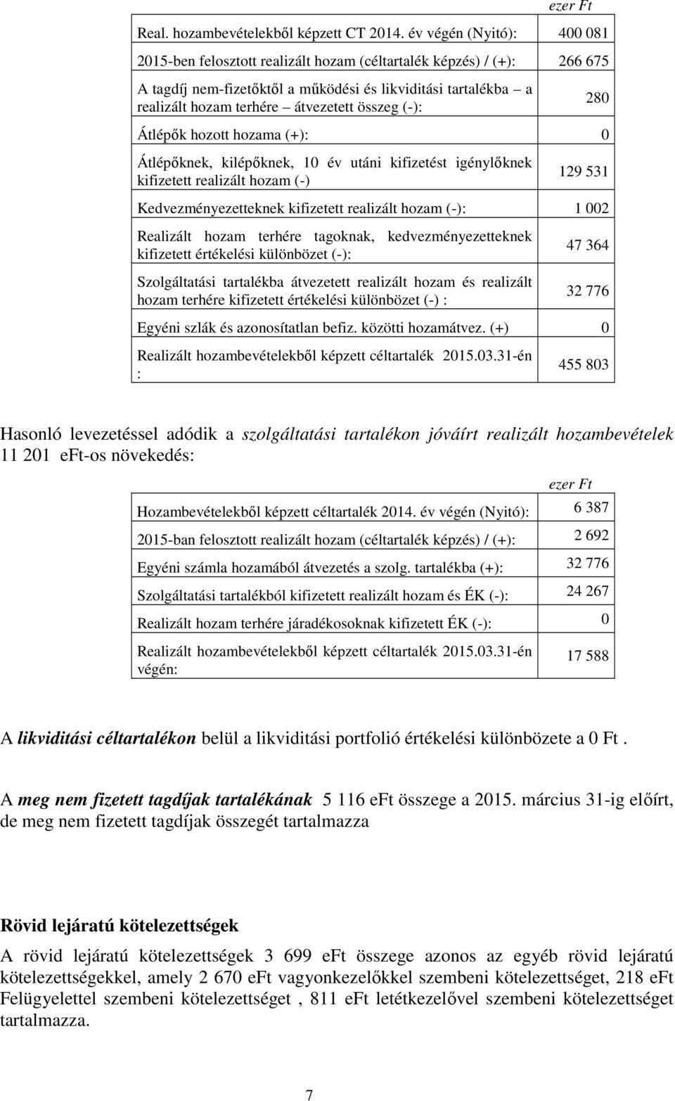 összeg (): 280 Átlépők hozott hozama (+): 0 Átlépőknek, kilépőknek, 10 év utáni kifizetést igénylőknek kifizetett realizált hozam () 129 531 Kedvezményezetteknek kifizetett realizált hozam (): 1 002