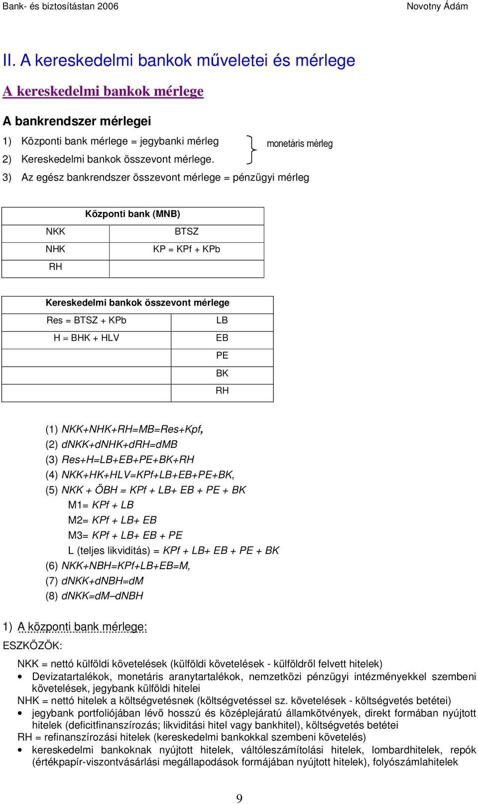 3) Az egész bankrendszer összevont mérlege = pénzügyi mérleg Központi bank (MNB) NKK NHK BTSZ KP = KPf + KPb RH Kereskedelmi bankok összevont mérlege Res = BTSZ + KPb H = BHK + HLV LB EB PE BK RH (1)