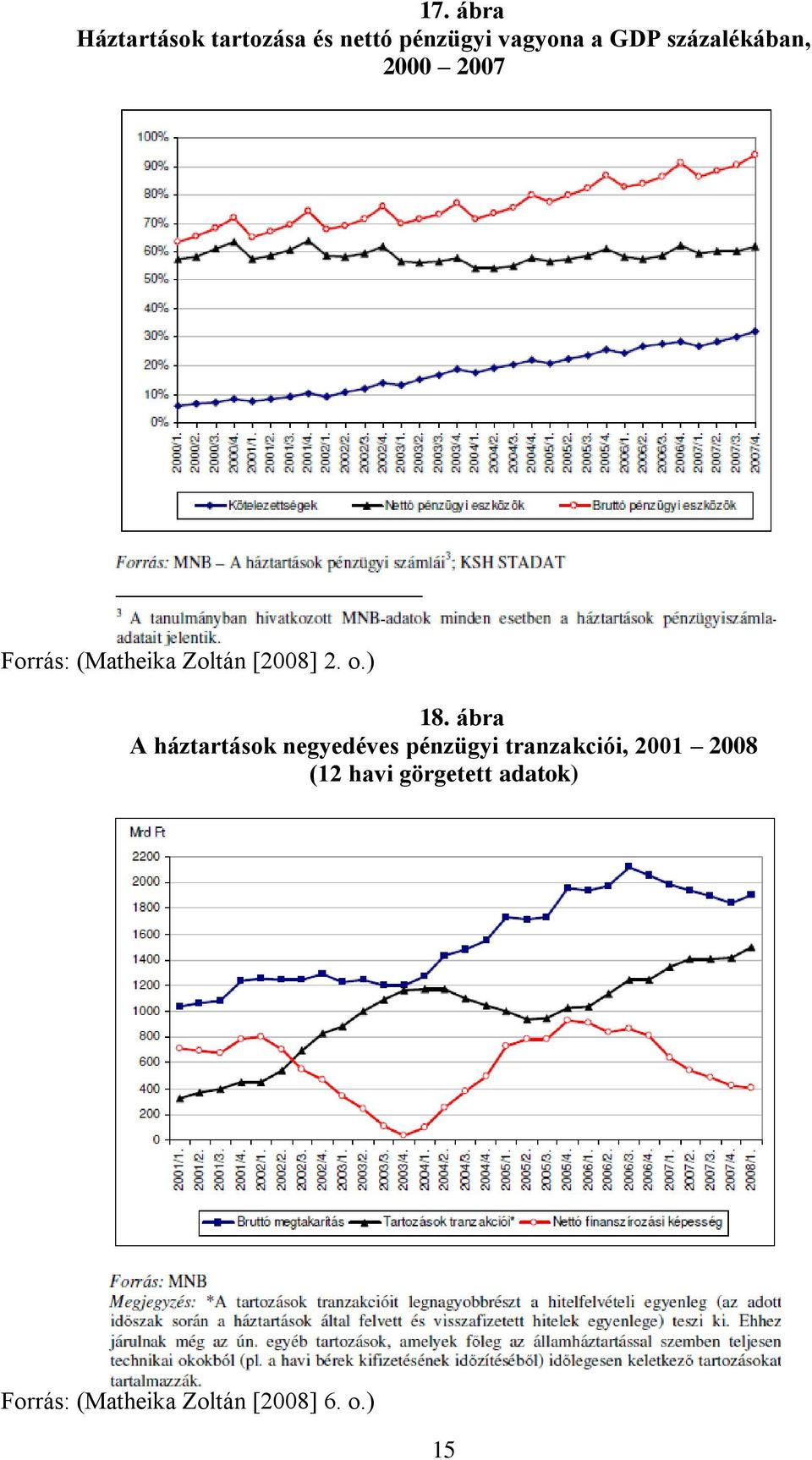 ) 18. ábra A háztartások negyedéves pénzügyi tranzakciói, 2001