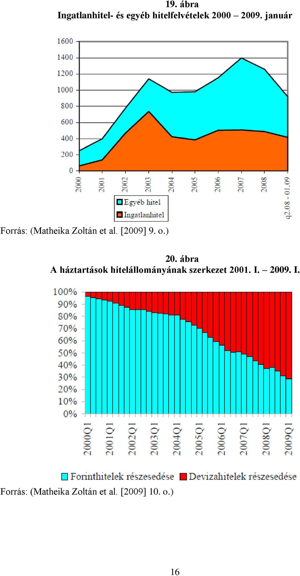 ) 20. ábra A háztartások hitelállományának szerkezet 2001.