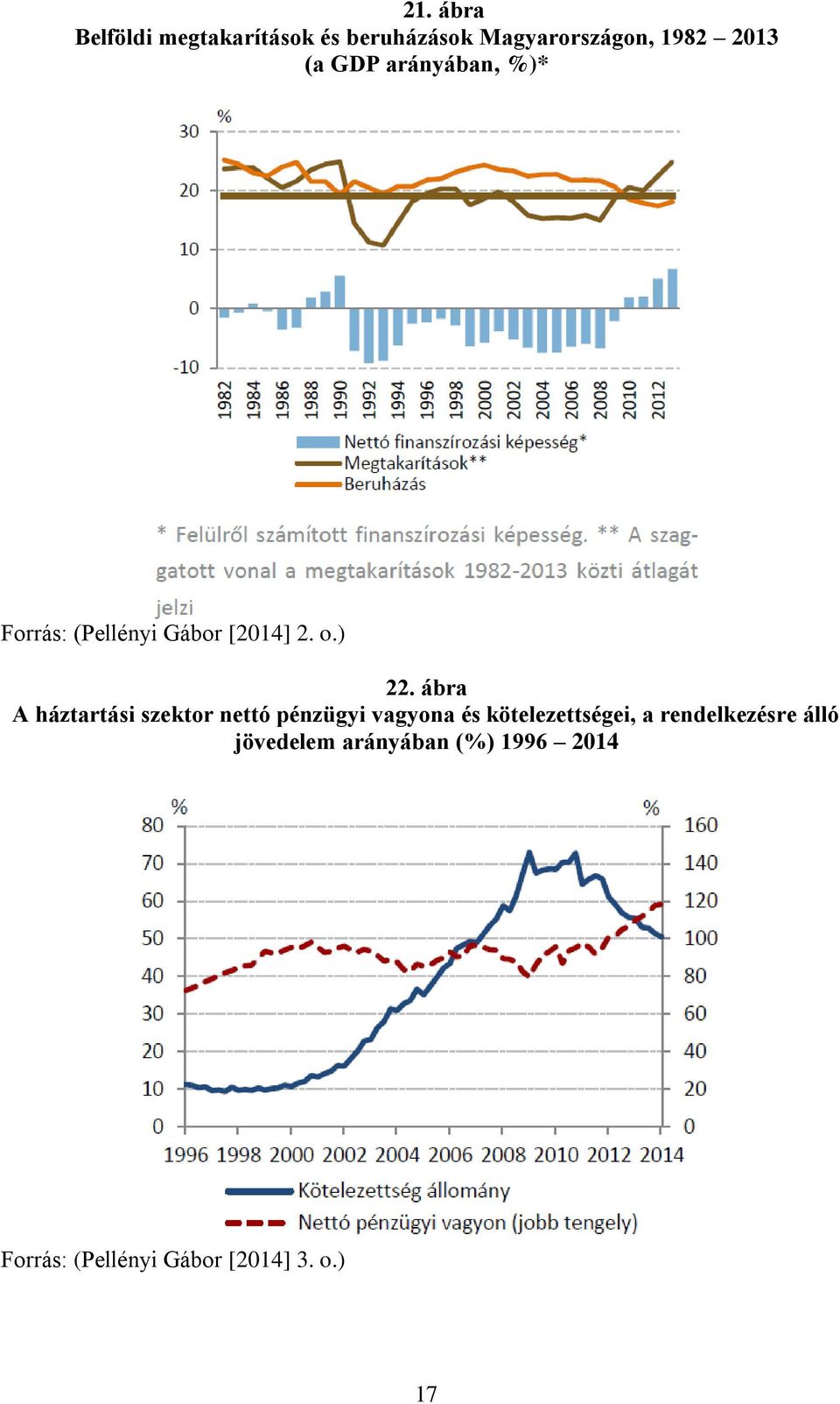 ábra A háztartási szektor nettó pénzügyi vagyona és kötelezettségei, a