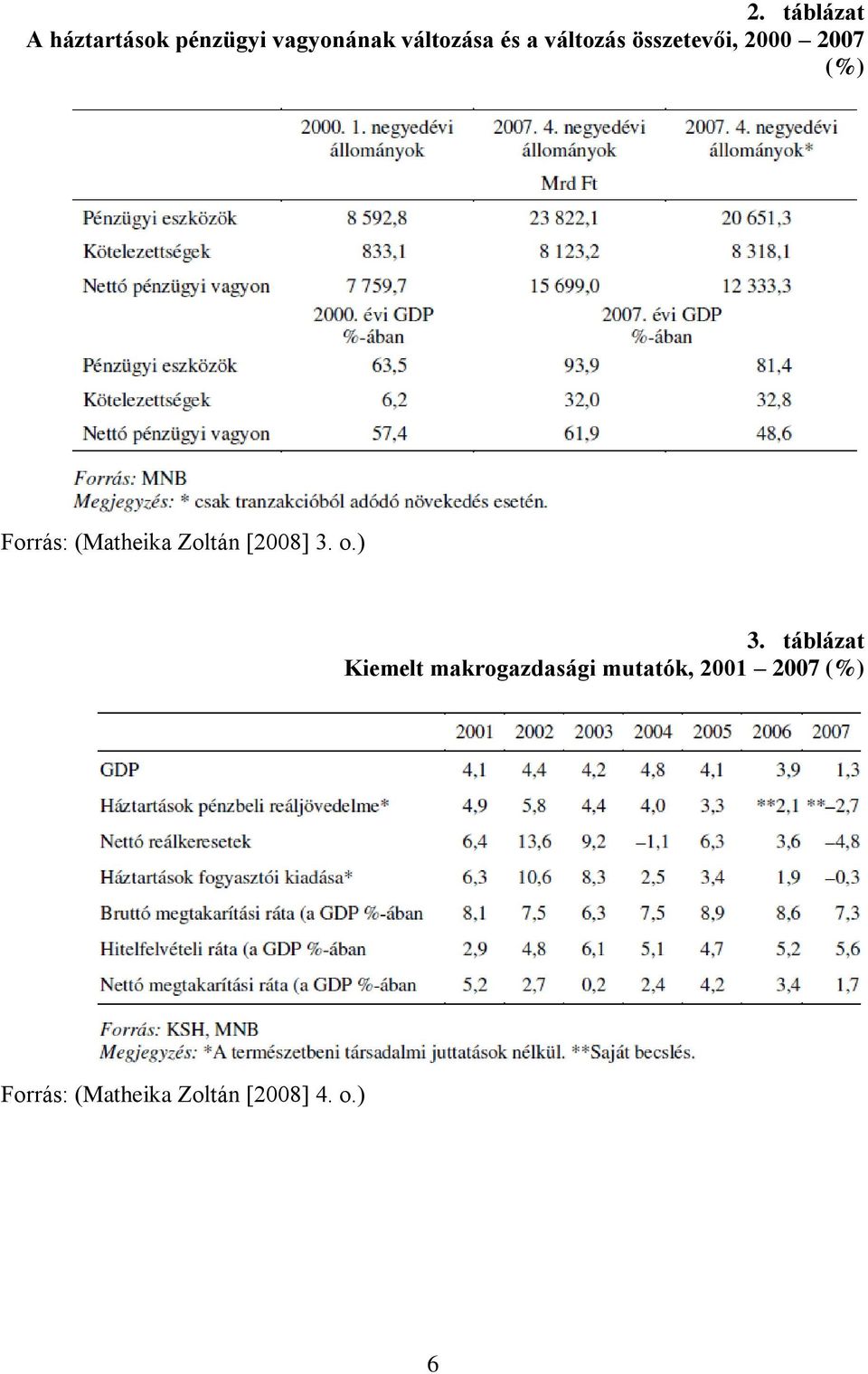 Zoltán [2008] 3. o.) 3.