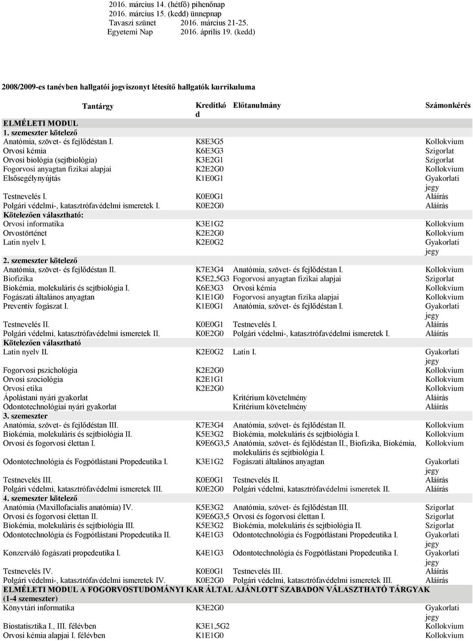 K8E3G5 Orvosi kémia K6E3G3 Szigorlat Orvosi biológia (sejtbiológia) K3E2G1 Szigorlat Fogorvosi anyagtan fizikai alapjai K2E2G0 Elsősegélynyújtás K1E0G1 Testnevelés I.