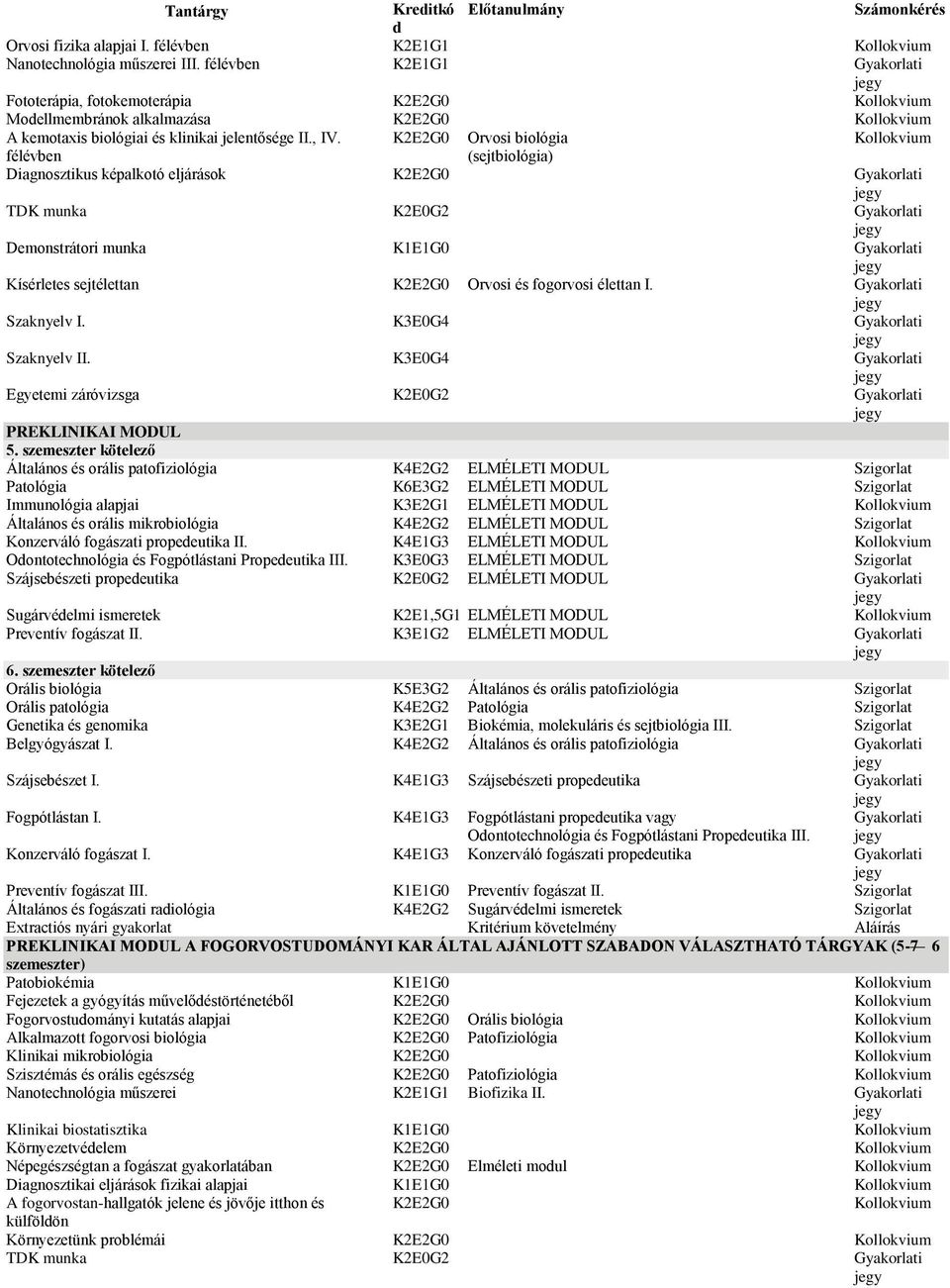 K2E2G0 Orvosi biológia félévben (sejtbiológia) Diagnosztikus képalkotó eljárások K2E2G0 TDK munka K2E0G2 Demonstrátori munka K1E1G0 Kísérletes sejtélettan K2E2G0 Orvosi és fogorvosi élettan I.