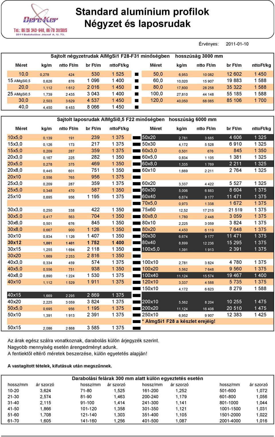 19 883 35 322 55 185 85 106 1 700 br Ft/m Sajtolt laposrudak AlMgSi0,5 F22 minőségben hosszúság 6000 mm 10x5,0 15x3,0 15x5,0 20x3,0 20x5,0 20x8,0 20x10 25x3,0 25x5,0 25x10 30x3,0 30x5,0 30x6,0 30x8,0
