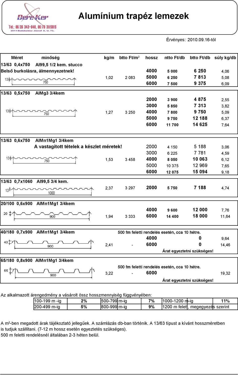 750 11 700 3,82 5,09 6,37 7,64 AlMn1Mg1 3/4kem A vastagított tételek a készlet méretek! 1,53 3 458 2000 3000 4000 5000 6000 4 150 6 225 8 050 10 375 4,59 6,12 7,65 9,18 13/63 0,7x1060 Al99,5 3/4 kem.