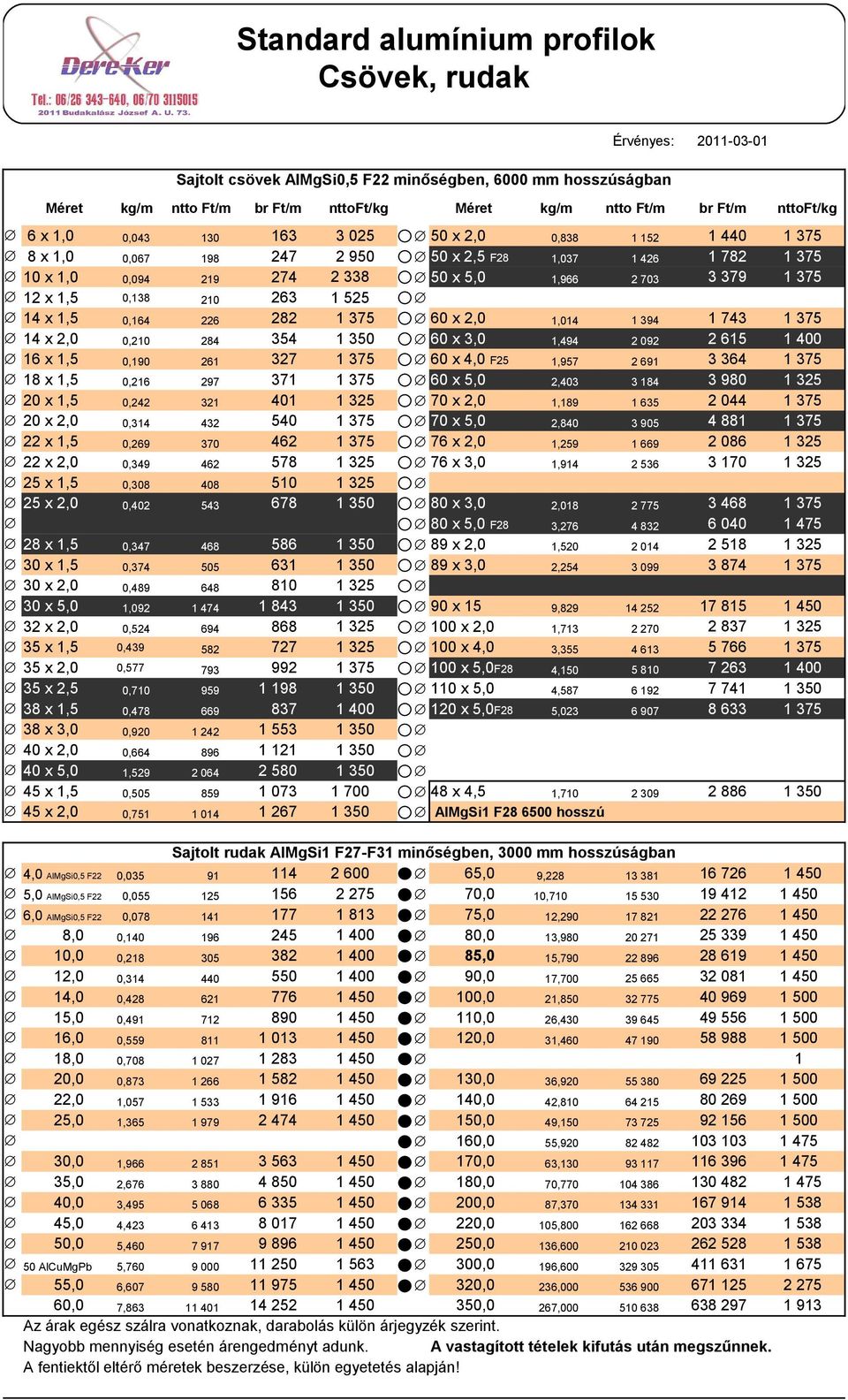 0,094 219 0,138 210 0,164 226 0,210 284 0,190 261 0,216 297 0,242 321 0,314 432 0,269 370 0,349 462 0,308 408 0,402 543 0,347 468 0,374 505 0,489 648 1,092 1 474 0,524 694 0,439 582 0,577 793 0,710