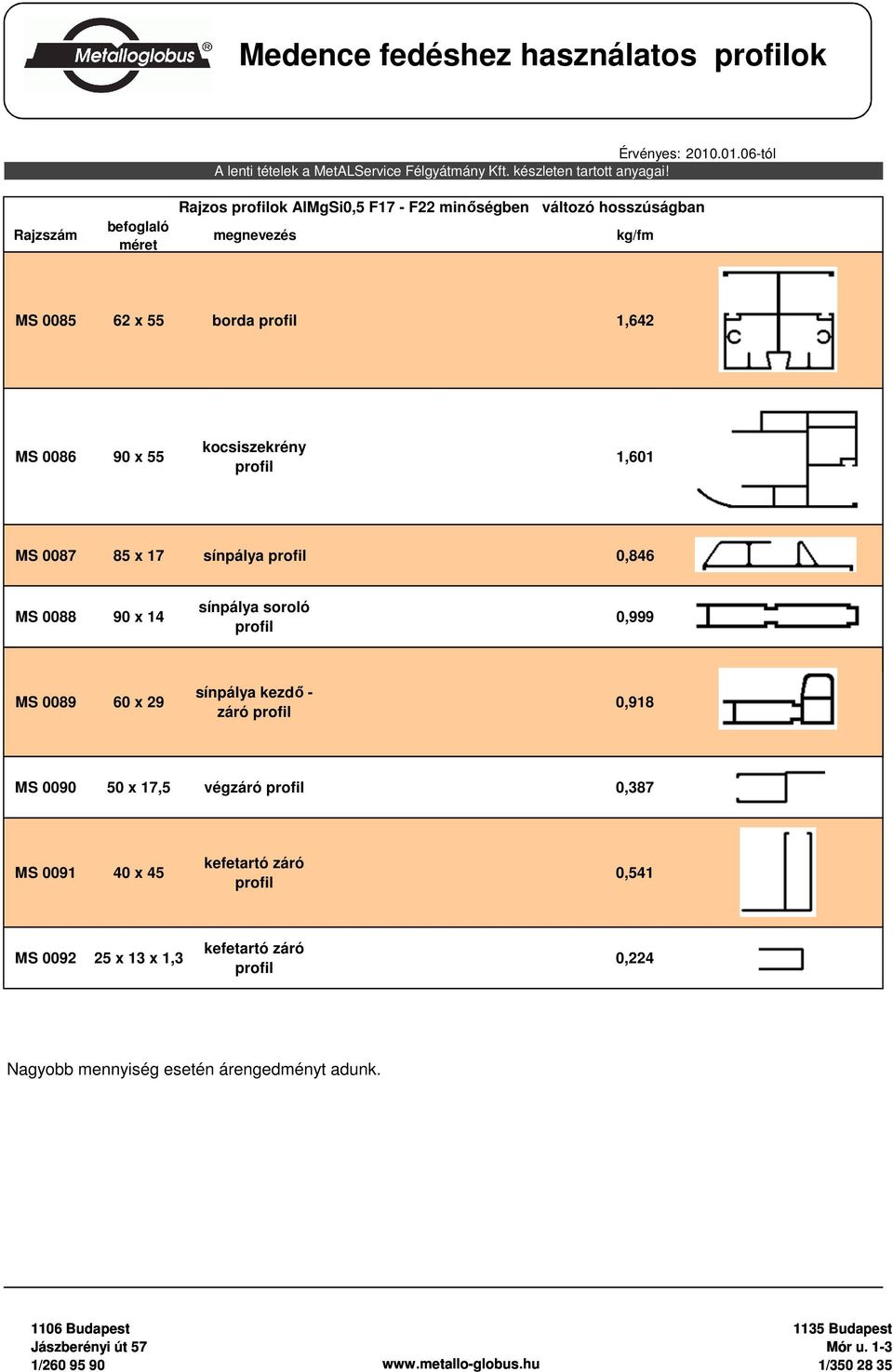 Rajzos profilok AlMgSi0,5 F17 - F22 minıségben változó hosszúságban megnevezés kg/fm MS 0085 62 x 55 borda profil 1,642 MS 0086 90 x 55 kocsiszekrény profil