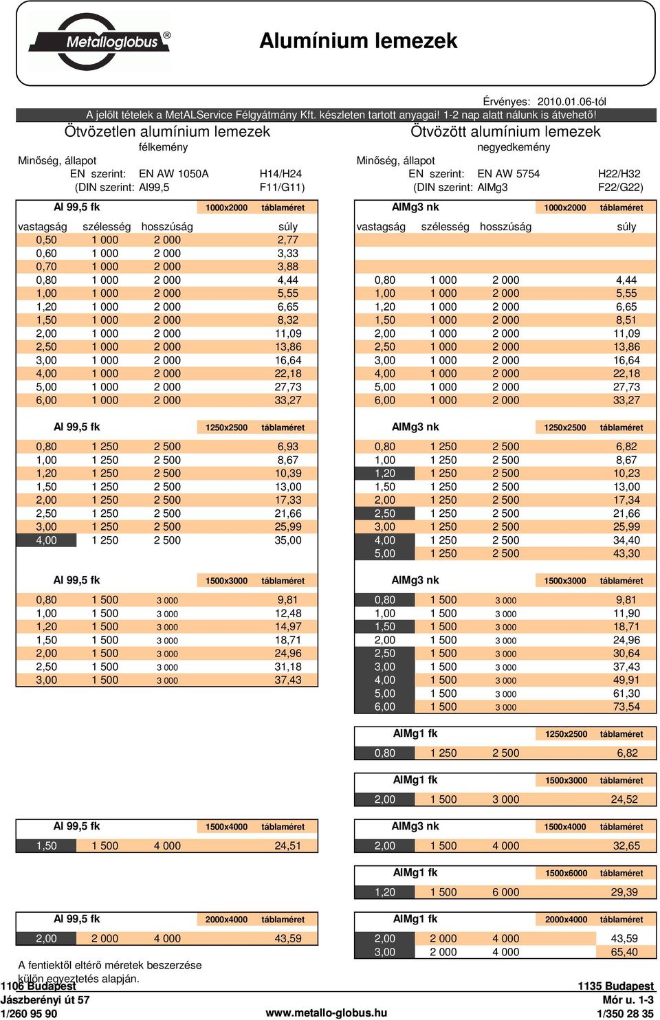 F22/G22) Al 99,5 fk Ötvözött alumínium lemezek 1000x2000 táblaméret AlMg3 nk 1000x2000 táblaméret vastagság szélesség hosszúság súly vastagság szélesség hosszúság súly 0,50 1 000 2 000 2,77 0,60 1