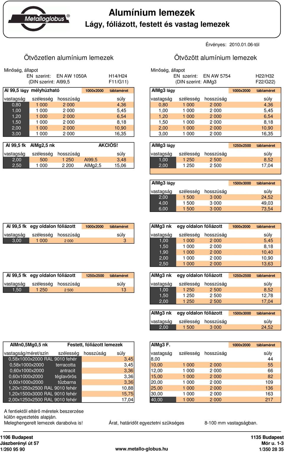 szerint: AlMg3 F22/G22) Al 99,5 lágy mélyhúzható 1000x2000 táblaméret AlMg3 lágy 1000x2000 táblaméret vastagság szélesség hosszúság súly vastagság szélesség hosszúság súly 0,80 1 000 2 000 4,36 0,80