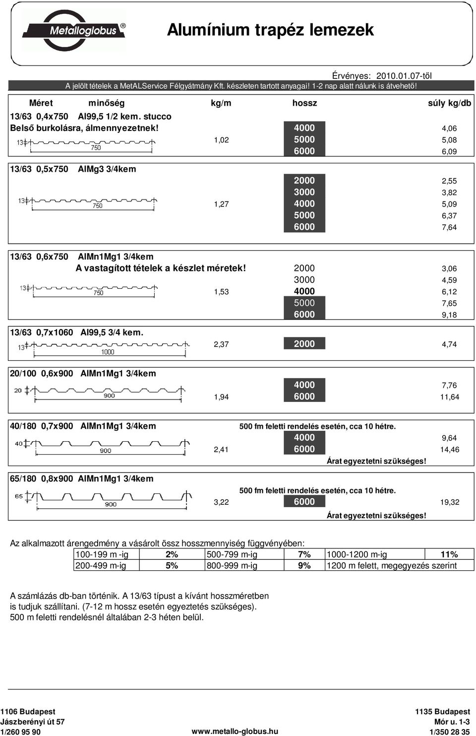 4000 4,06 1,02 5000 5,08 6000 6,09 13/63 0,5x750 AlMg3 3/4kem 2000 2,55 3000 3,82 1,27 4000 5,09 5000 6,37 6000 7,64 13/63 0,6x750 AlMn1Mg1 3/4kem A vastagított tételek a készlet méretek!