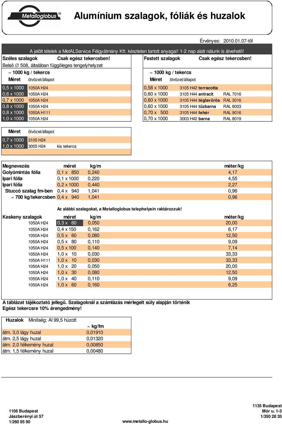 3105 H44 antracit RAL 7016 0,7 x 1000 1050A H24 0,60 x 1000 3105 H44 téglavörös RAL 3016 0,8 x 1000 1050A H24 0,60 x 1000 3105 H44 tőzbarna RAL 8003 0,8 x 1000 1050A H111 0,70 x 500 3105 H44 fehér