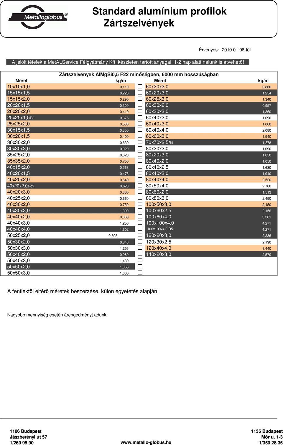 0,410 60x30x3,0 1,360 25x25x1,5R3 0,376 60x40x2,0 1,090 25x25x2,0 0,530 60x40x3,0 1,060 30x15x1,5 0,350 60x40x4,0 2,080 30x20x1,5 0,400 60x60x3,0 1,940 30x30x2,0 0,630 70x70x2,5R4 1,878 30x30x3,0