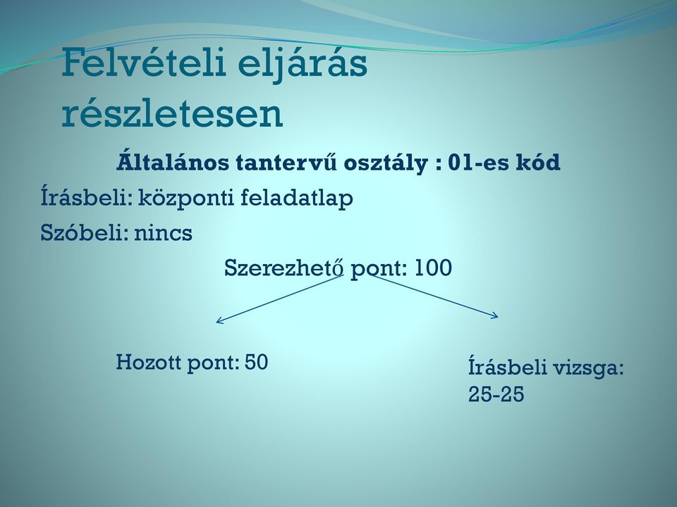 központi feladatlap Szóbeli: nincs