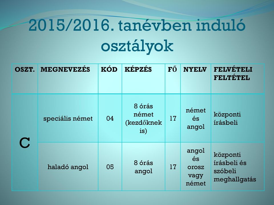 04 haladó angol 05 8 órás német (kezdőknek is) 8 órás angol 17 17