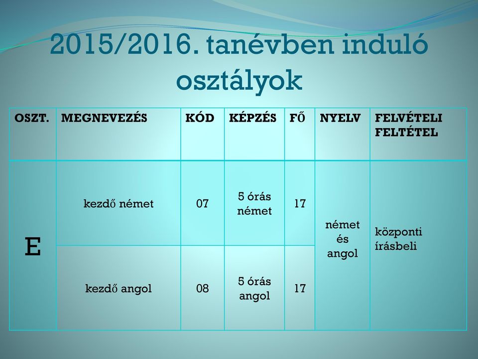 FELTÉTEL E kezdő német 07 5 órás német 17 német