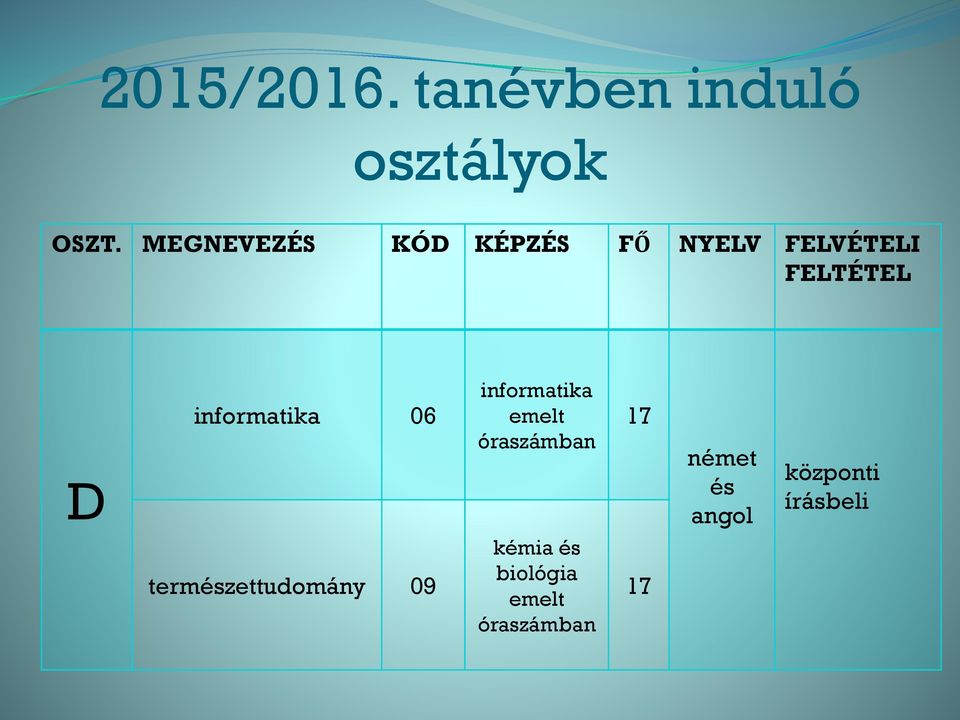 informatika 06 természettudomány 09 informatika emelt