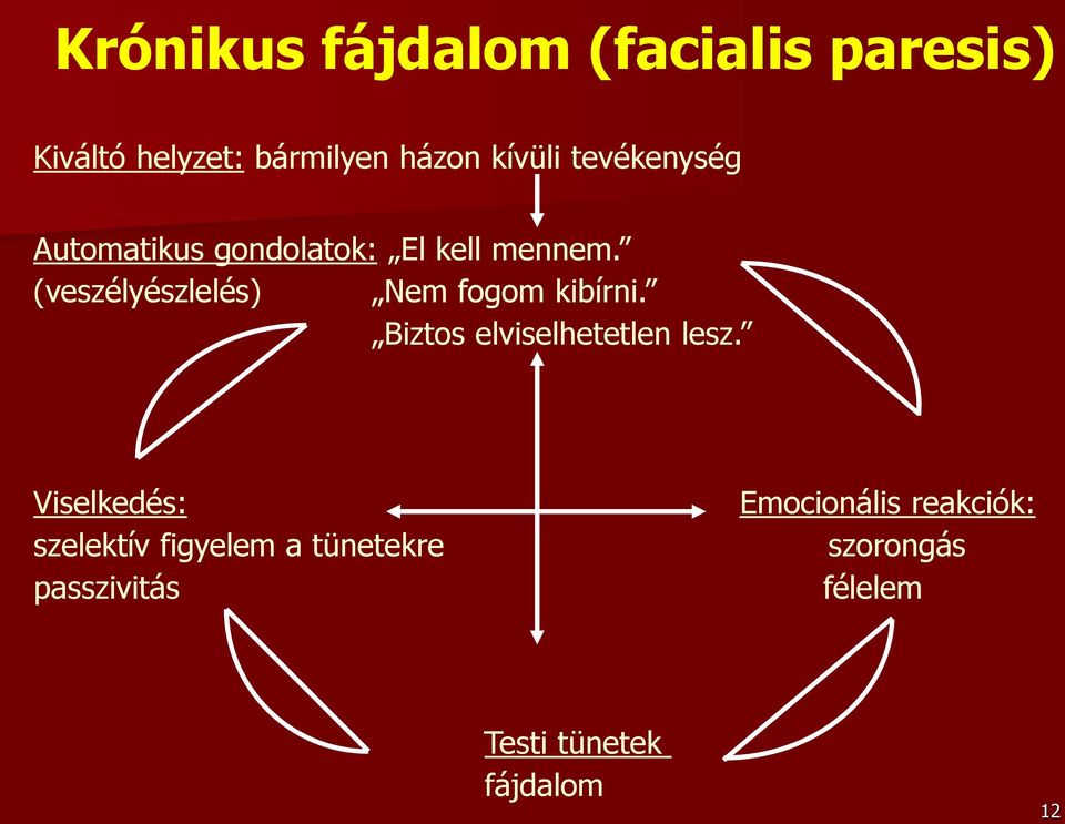 (veszélyészlelés) Nem fogom kibírni. Biztos elviselhetetlen lesz.