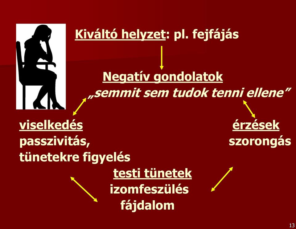 tenni ellene viselkedés passzivitás,