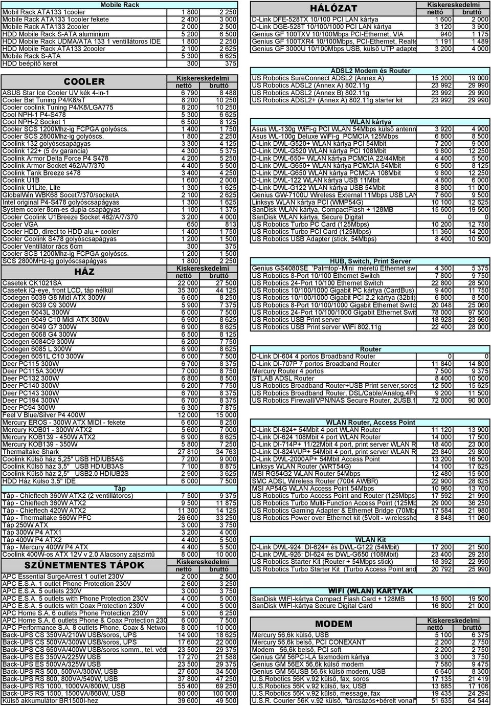 PCI-Ethernet, Realte 1 191 1 489 HDD Mobile Rack ATA133 2cooler 2 1 2 625 Genius GF 3U 1/1Mbps USB, külső UTP adapte 3 2 4 Mobile Rack S-ATA 5 3 6 625 HDD beépítő keret 3 375 ADSL2 Modem és Router US