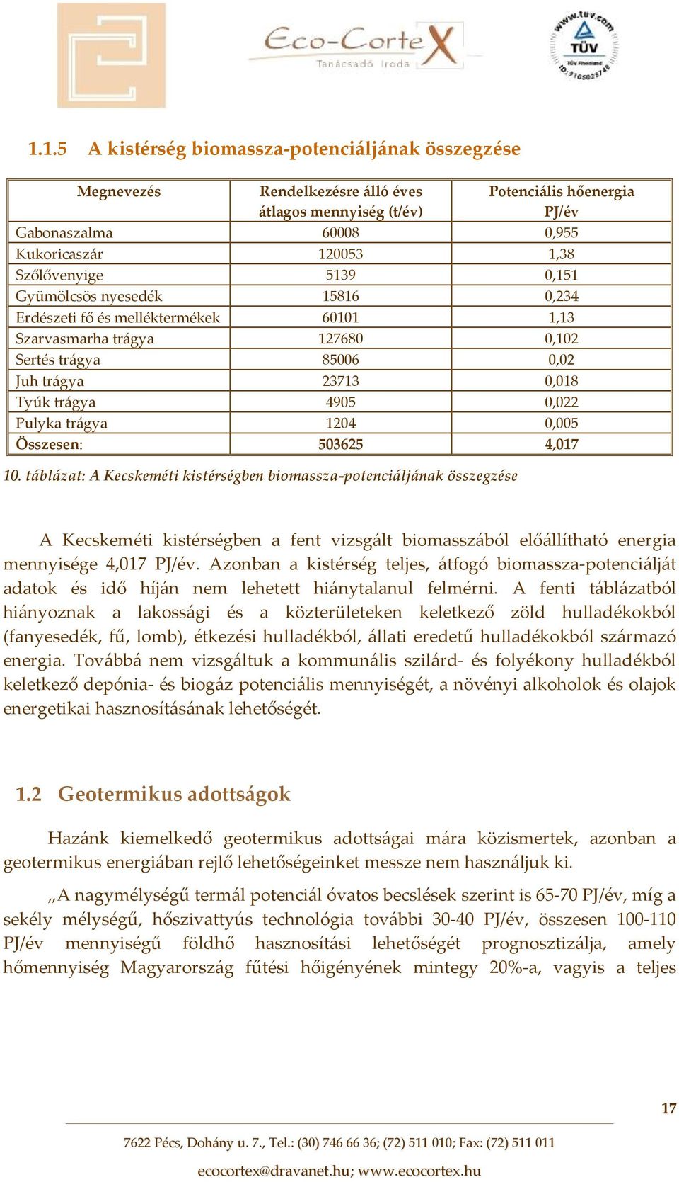 0,022 Pulyka trágya 1204 0,005 Összesen: 503625 4,017 10.