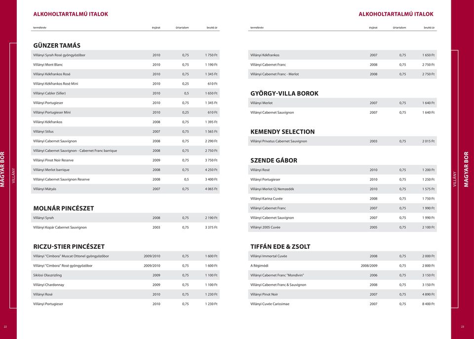 Portugieser 2010 0,75 1 345 Ft Villányi Portugieser Mini 2010 0,25 610 Ft GYÖRGY-VILLA BOROK Villányi Merlot 2007 0,75 1 640 Ft Villányi Cabernet Sauvignon 2007 0,75 1 640 Ft Villányi Kékfrankos 2008
