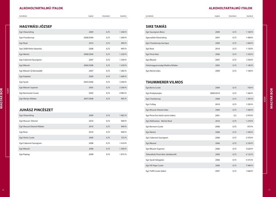 Egerszóláti Olaszrizling 2007 0,75 1 400 Ft Egri Chardonnay barrique 2009 0,75 1 600 Ft Egri Rosé 2010 0,75 1 150 Ft Egri Pinot Noir 2006 0,75 1 250 Ft Egri Bikavér 2007 0,75 1 250 Ft