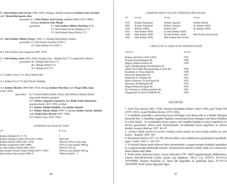 2. báró Kohner Éva (1928 ) A KOHNER ADOLF FIAI CÉG TÁRSTAGJAI (BELTAGJAI): idő társtag társtag társtag 1872 Kohner Zsigmond Kohner Ágoston Kohner Károly 1895 Kohner Zsigmond Kohner Ágoston dr.