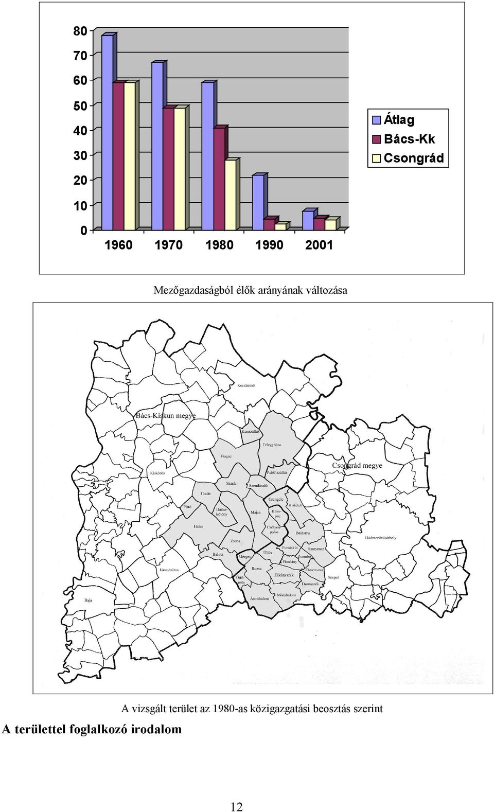 arányának változása A vizsgált terület az 1980-as