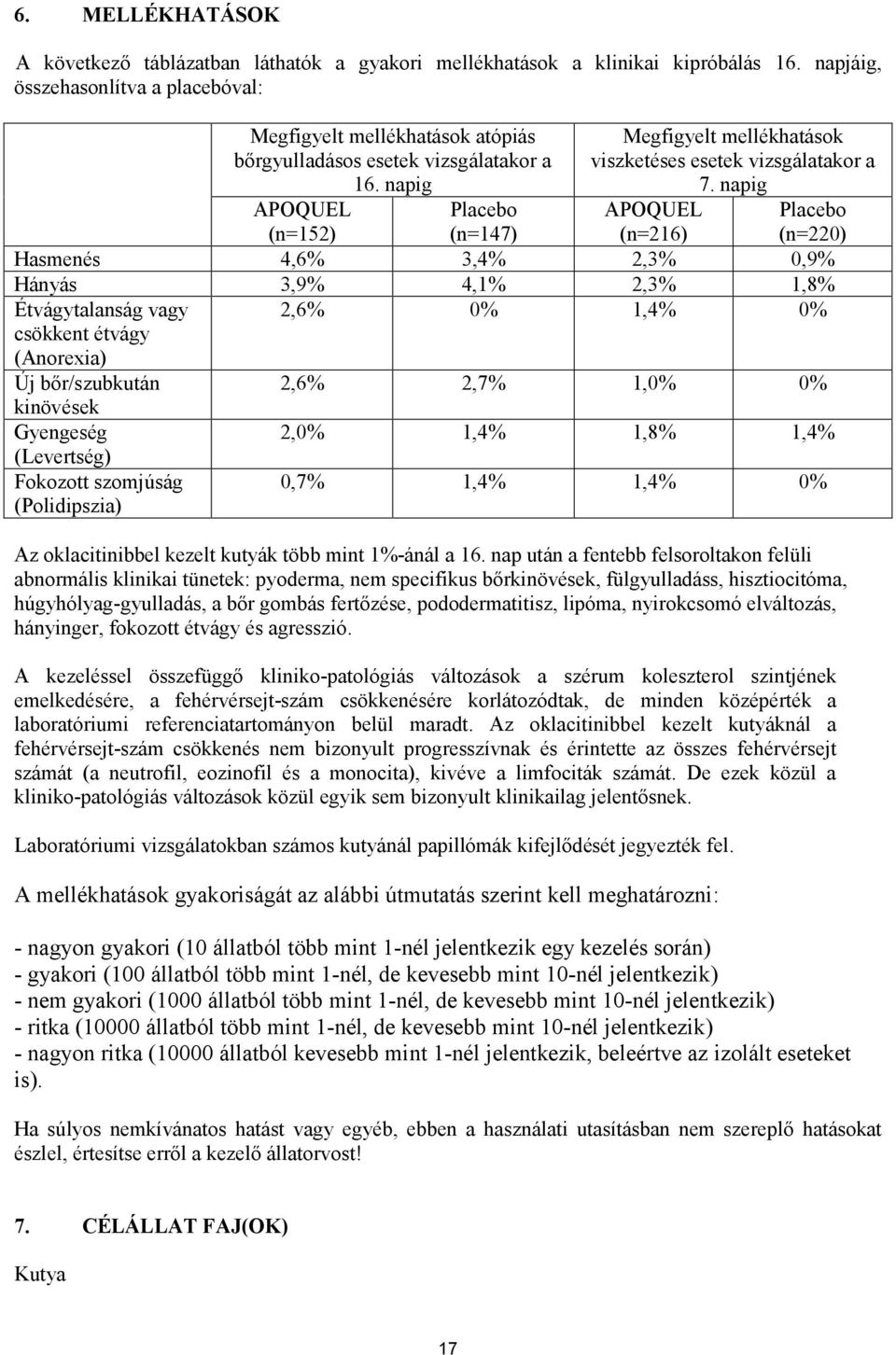 napig APOQUEL Placebo (n=152) (n=147) Megfigyelt mellékhatások viszketéses esetek vizsgálatakor a 7.