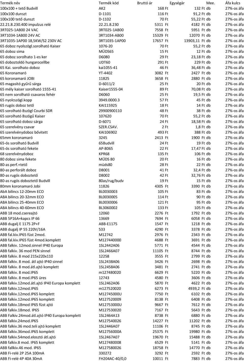 400 impulzus relé 22.21.8.