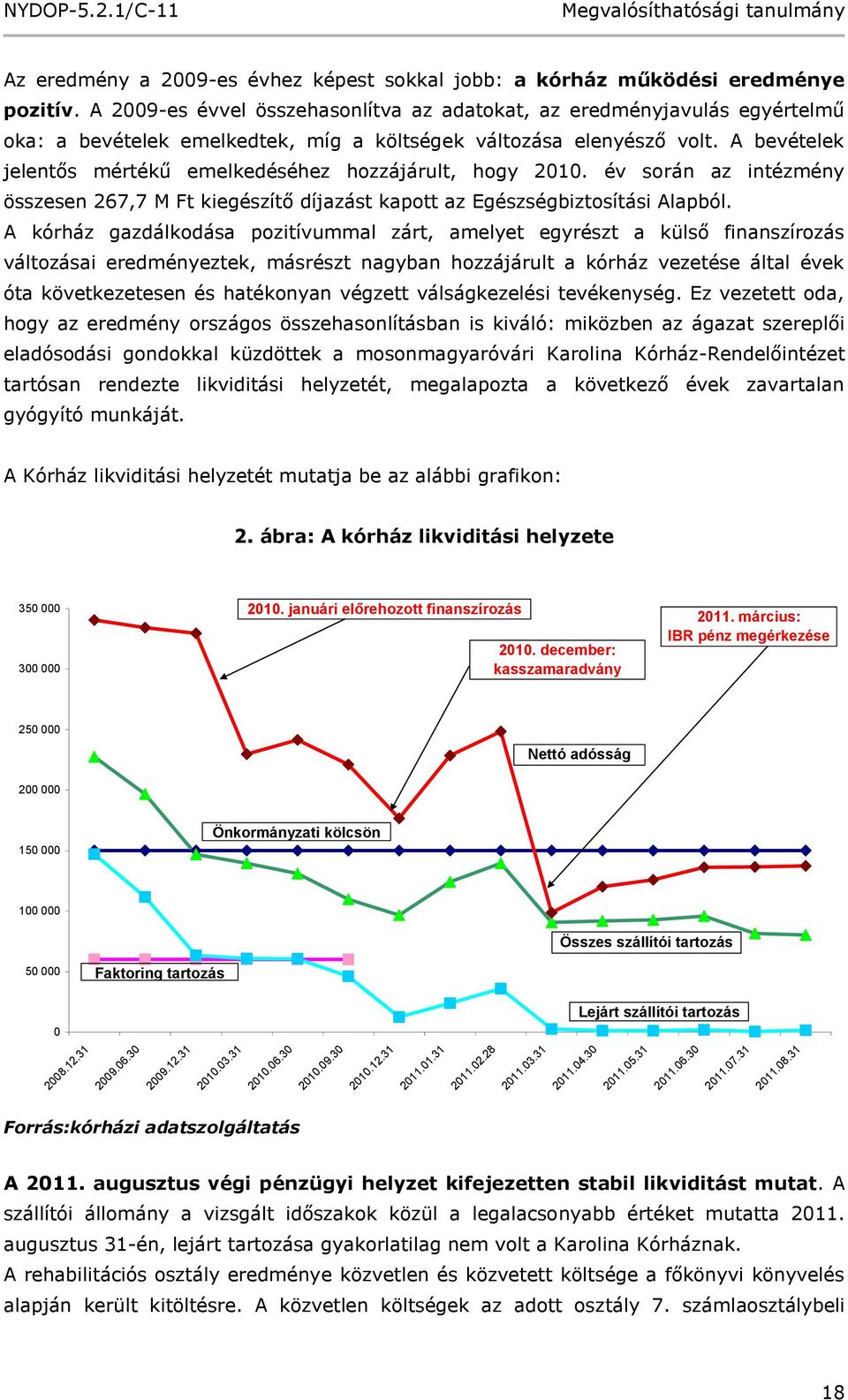 A bevételek jelentős mértékű emelkedéséhez hozzájárult, hogy 2010. év során az intézmény összesen 267,7 M Ft kiegészítő díjazást kapott az Egészségbiztosítási Alapból.