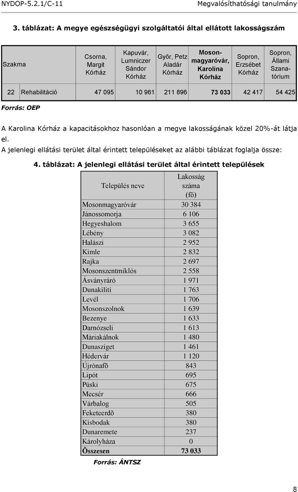 20%-át látja el. A jelenlegi ellátási terület által érintett településeket az alábbi táblázat foglalja össze: 4.