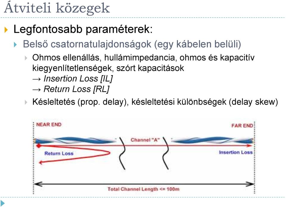 kiegyenlítetlenségek, szórt kapacitások Insertion Loss [IL] Return