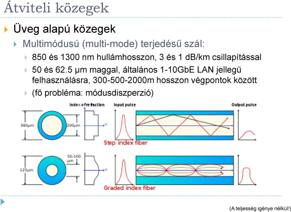 5 μm maggal, általános 1-10GbE LAN jellegű felhasználásra,