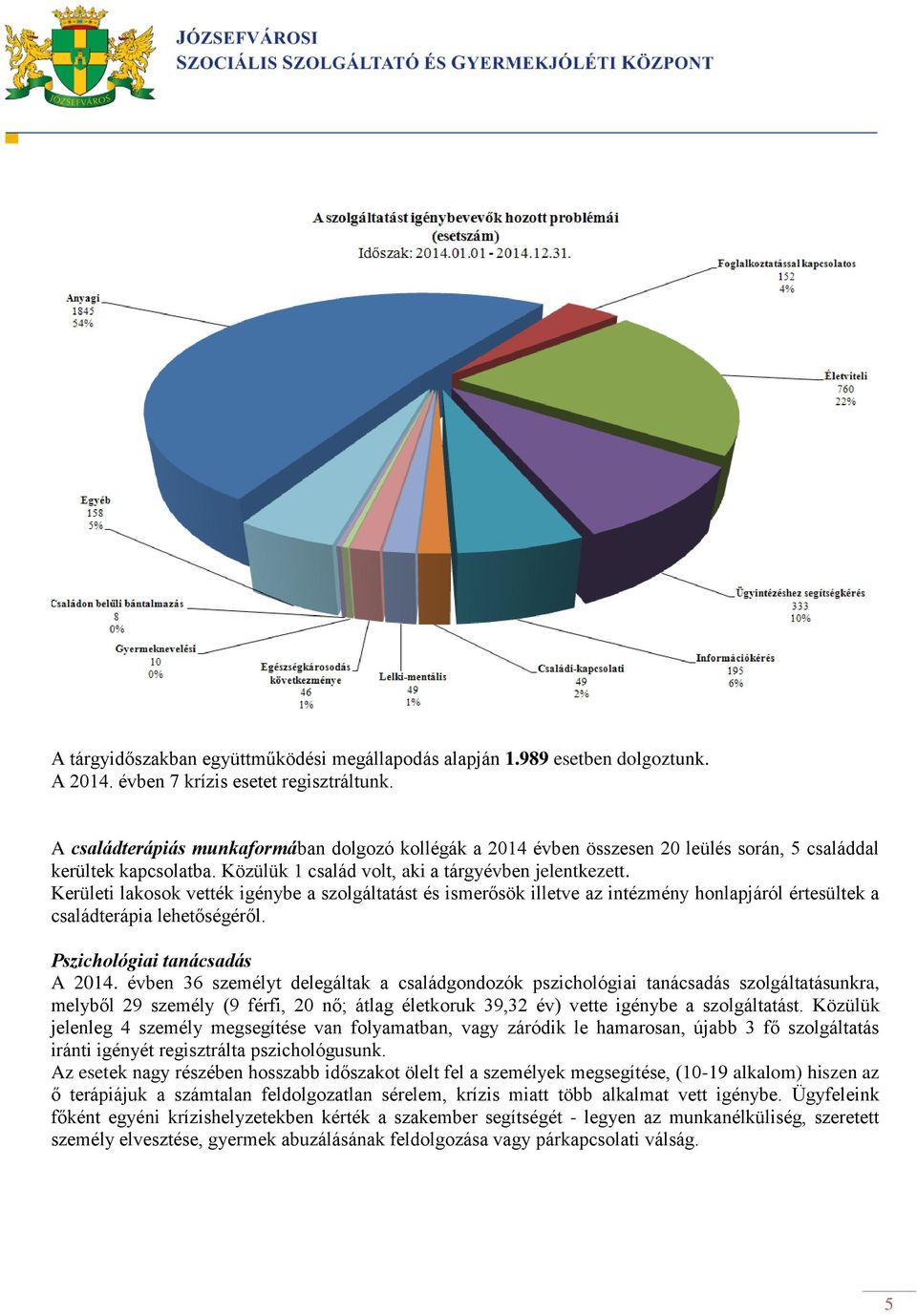 Kerületi lakosok vették igénybe a szolgáltatást és ismerősök illetve az intézmény honlapjáról értesültek a családterápia lehetőségéről. Pszichológiai tanácsadás A 2014.