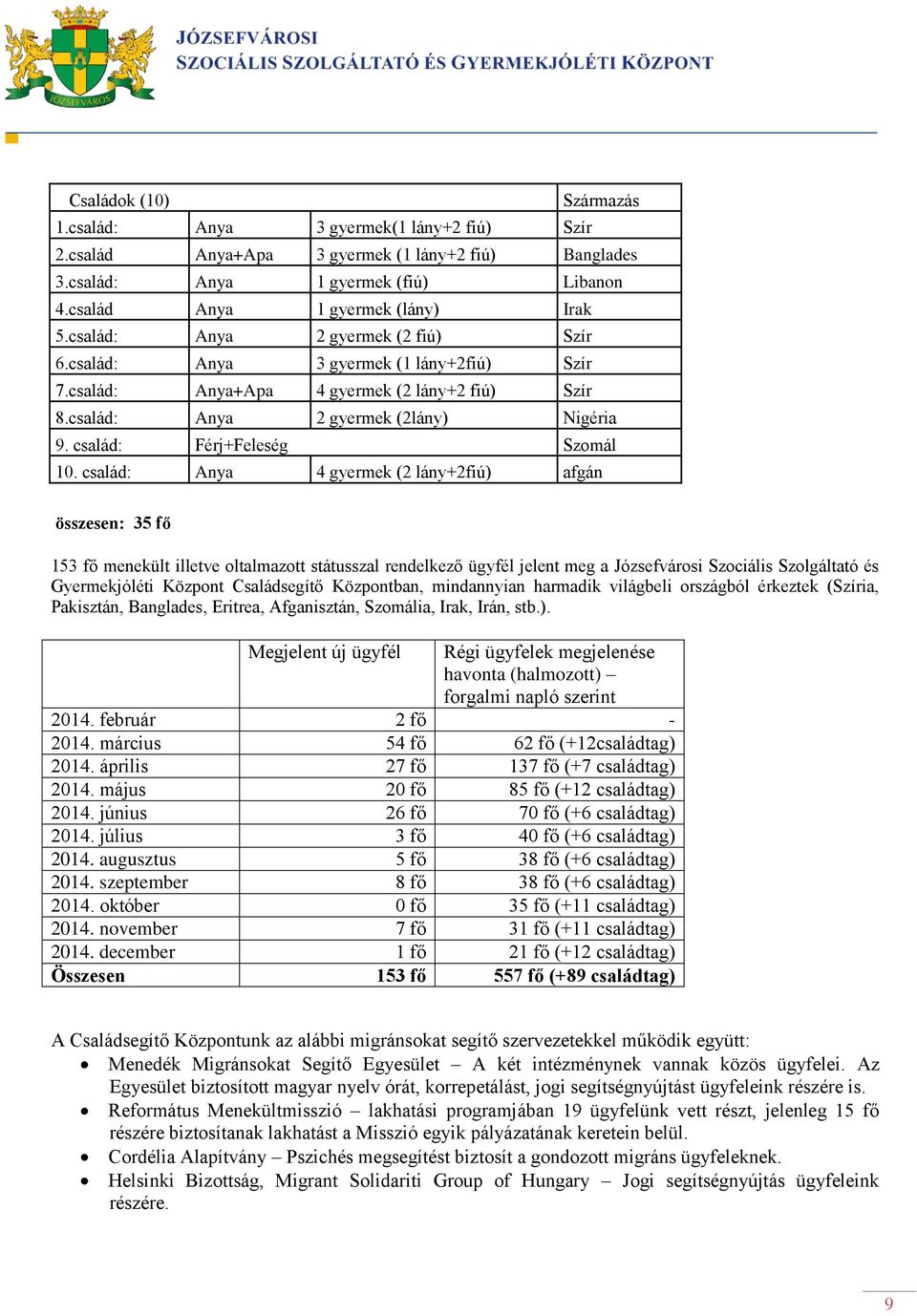 család: Férj+Feleség Szomál 10.