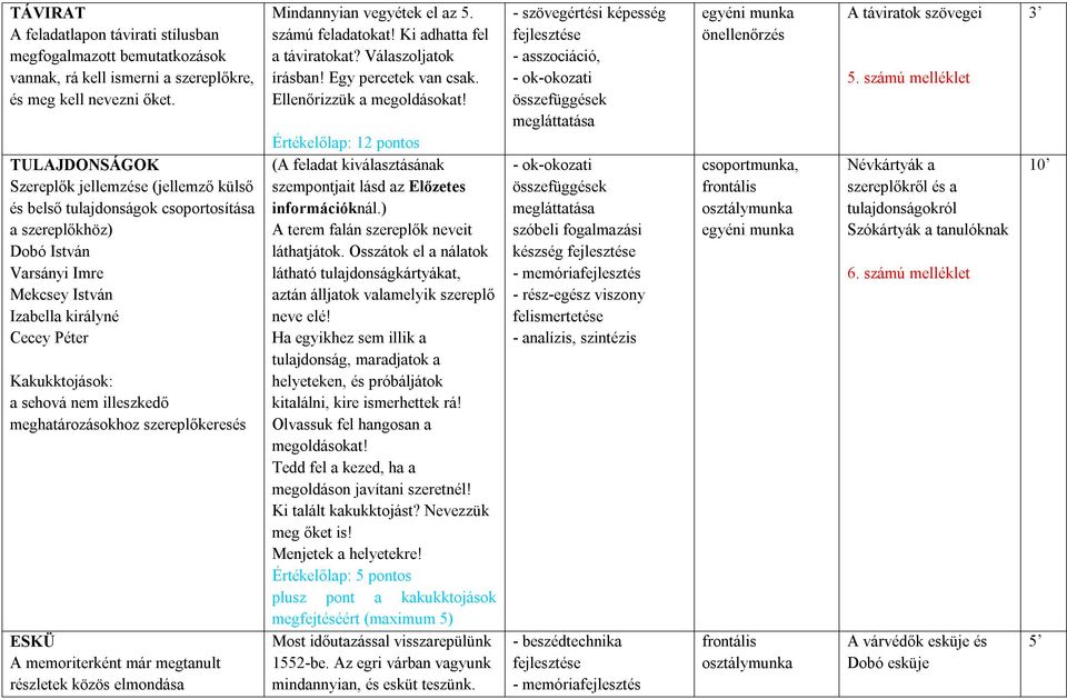 nem illeszkedő meghatározásokhoz szereplőkeresés ESKÜ A memoriterként már megtanult részletek közös elmondása Mindannyian vegyétek el az 5. számú feladatokat! Ki adhatta fel a táviratokat?