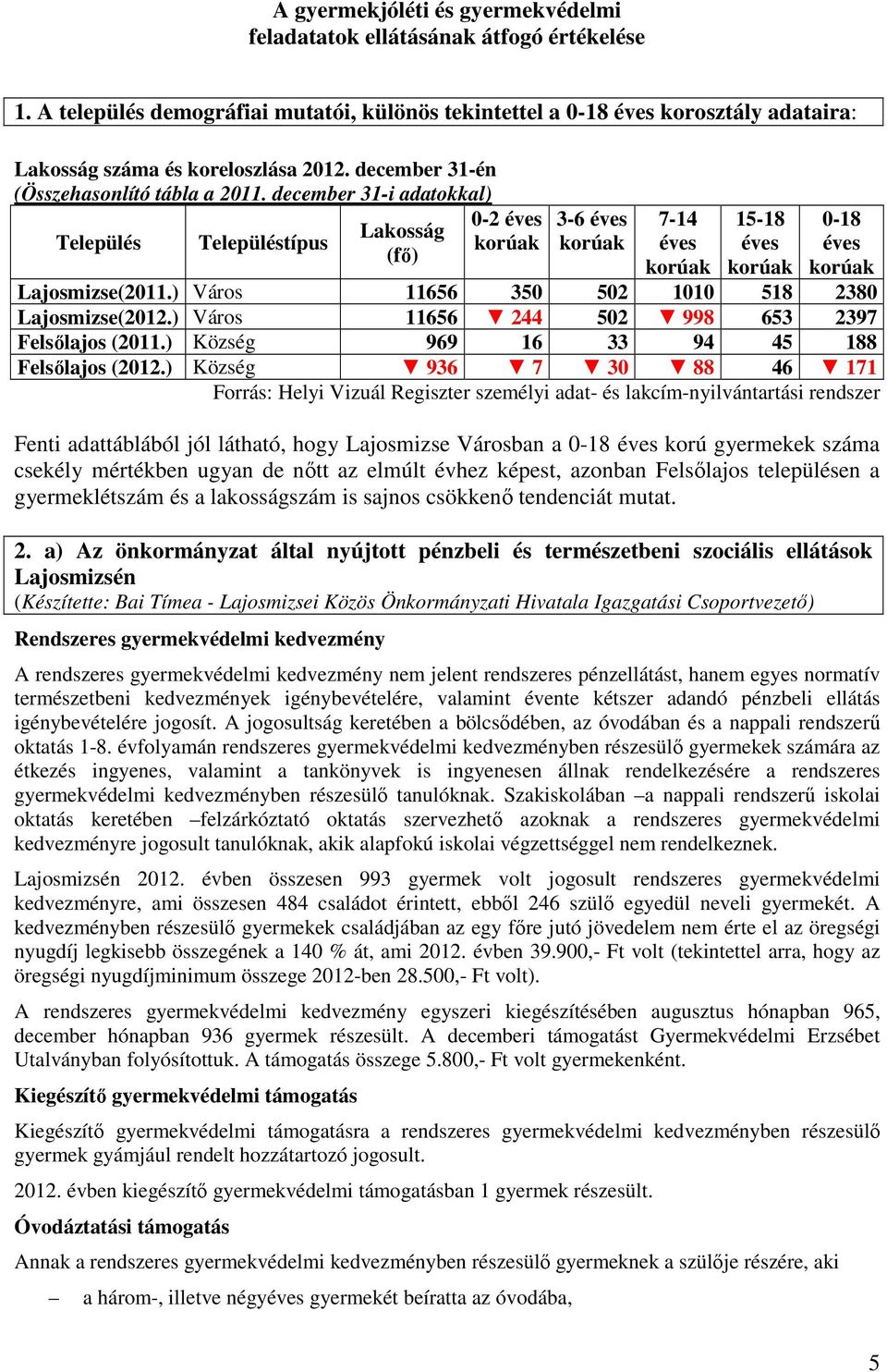 december 31-i adatokkal) Település Településtípus Lakosság (fı) 0-2 éves korúak 3-6 éves korúak 7-14 éves korúak 15-18 éves korúak 0-18 éves korúak Lajosmizse(2011.