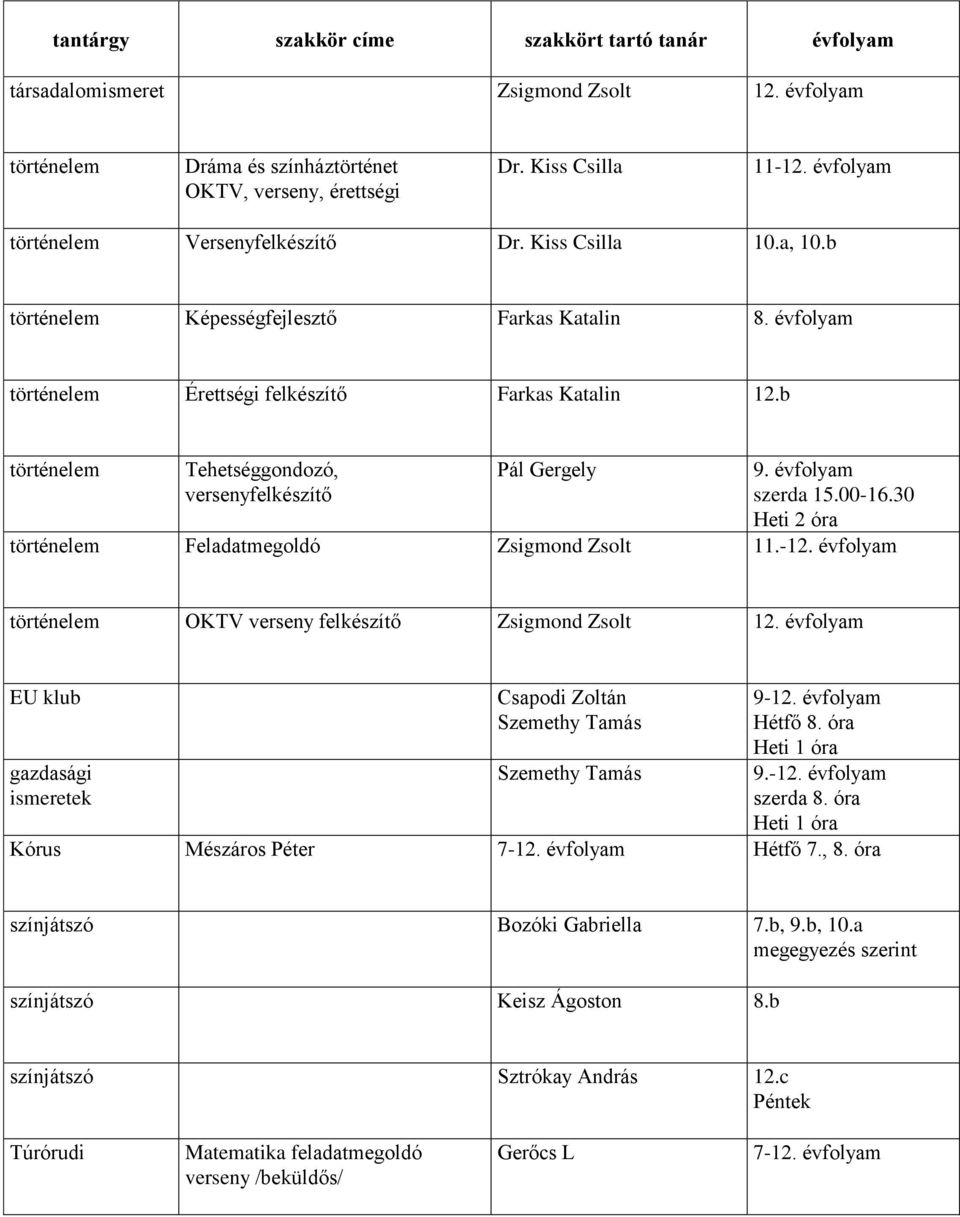 30 történelem Feladatmegoldó Zsigmond Zsolt 11.-12. évfolyam történelem OKTV verseny felkészítő Zsigmond Zsolt 12.