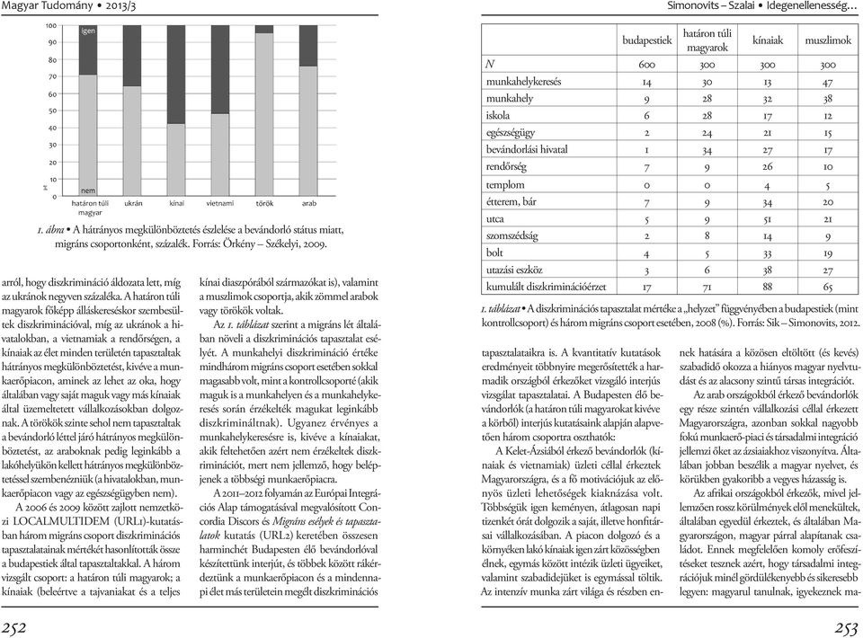 A határon túli magyarok főképp álláskereséskor szembesültek diszkriminációval, míg az ukránok a hivatalokban, a vietnamiak a rendőrségen, a kínaiak az élet minden területén tapasztaltak hátrányos