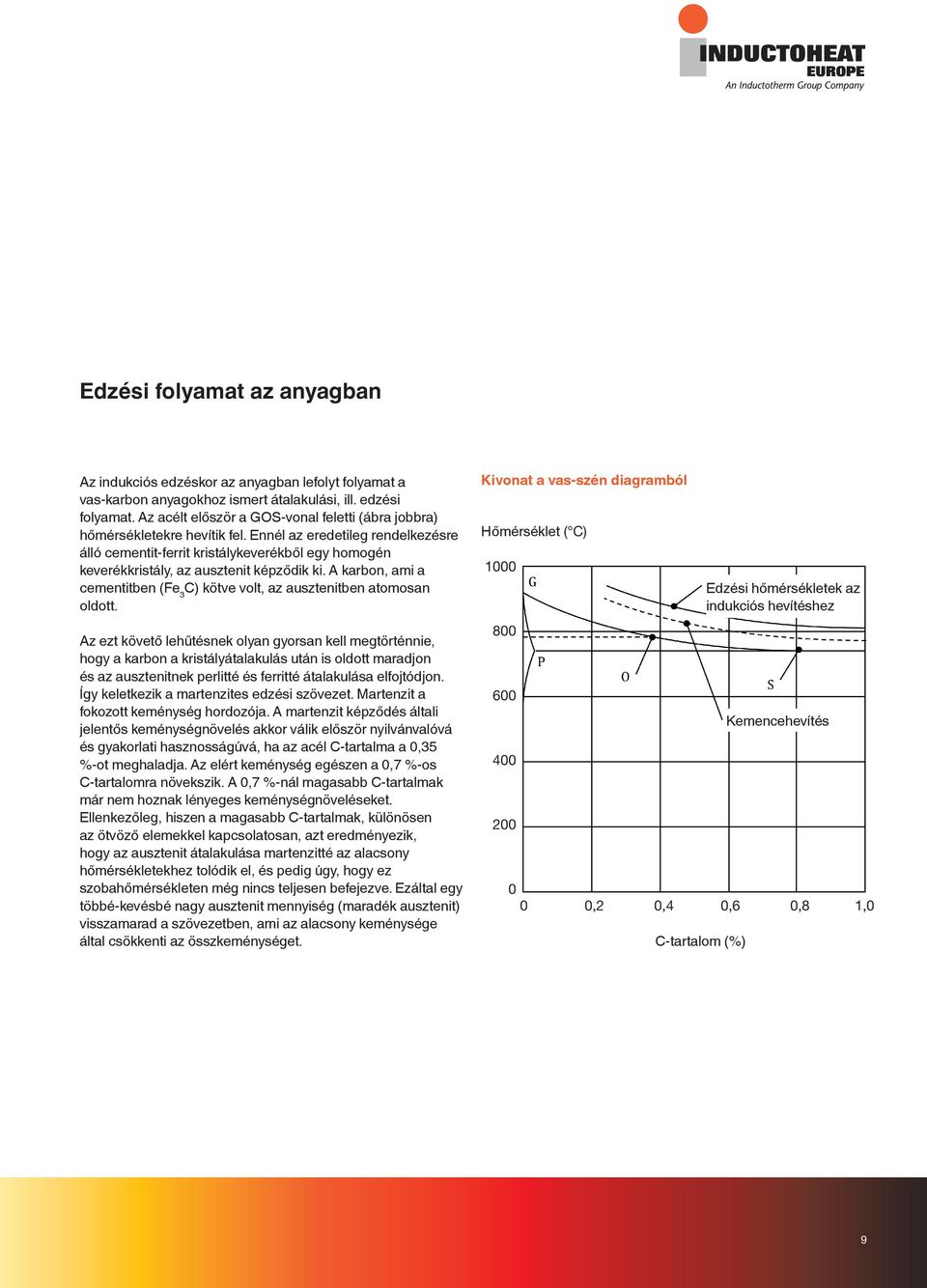 Ennél az eredetileg rendelkezésre álló cementit-ferrit kristálykeverékből egy homogén keverékkristály, az ausztenit képződik ki.