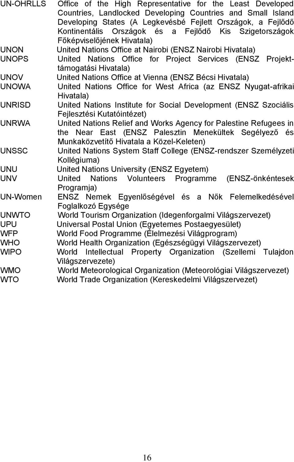 for Project Services (ENSZ Projekttámogatási Hivatala) United Nations Office at Vienna (ENSZ Bécsi Hivatala) United Nations Office for West Africa (az ENSZ Nyugat-afrikai Hivatala) United Nations