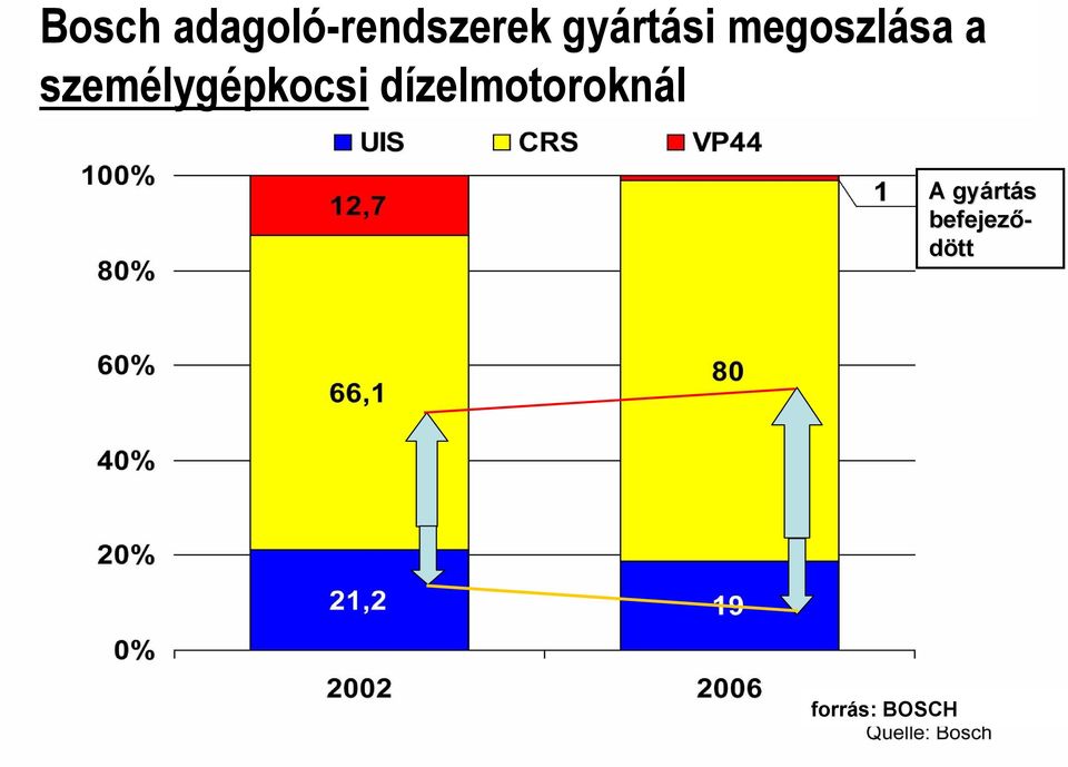 személygépkocsi